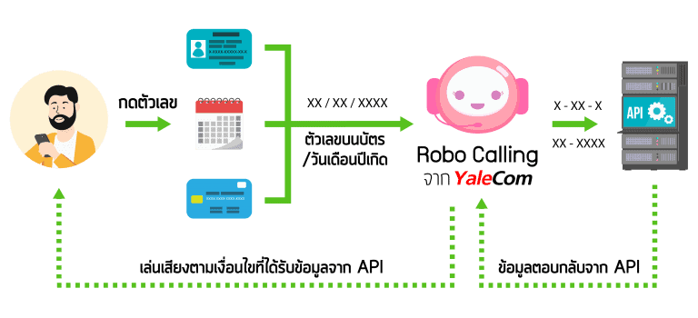 บริการ Robo Calling 10 03 01 03 03 768x350